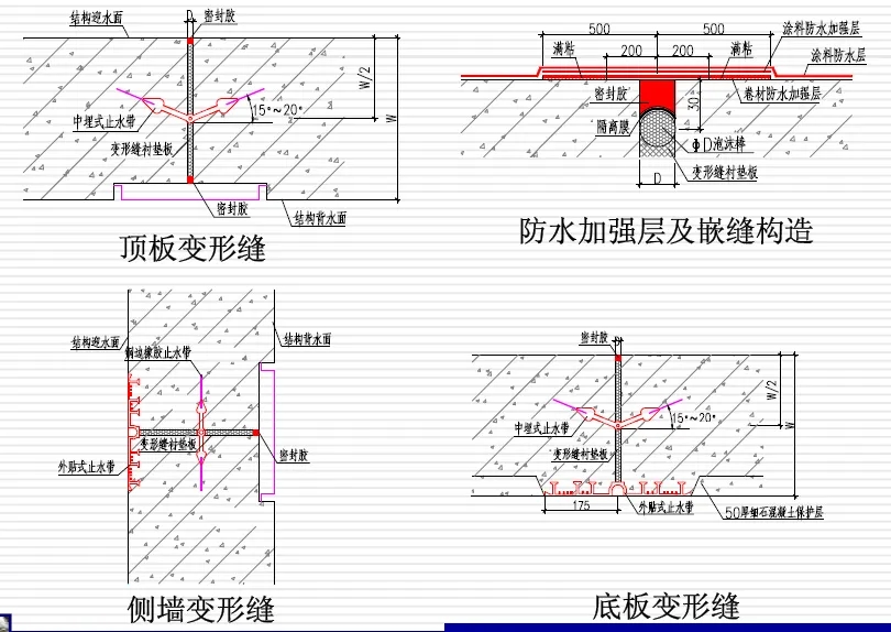 揭东变形缝防水